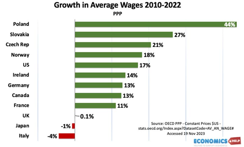 growth-average-wages1920