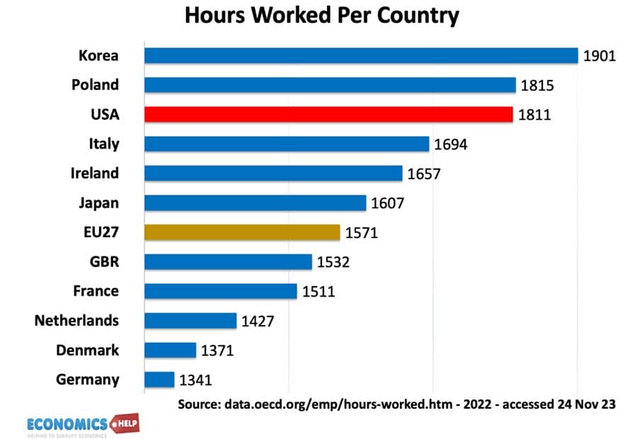 hours-worked-by-country