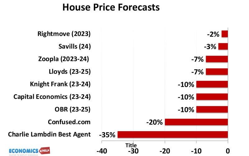 house-price-forecasts-uk-2024