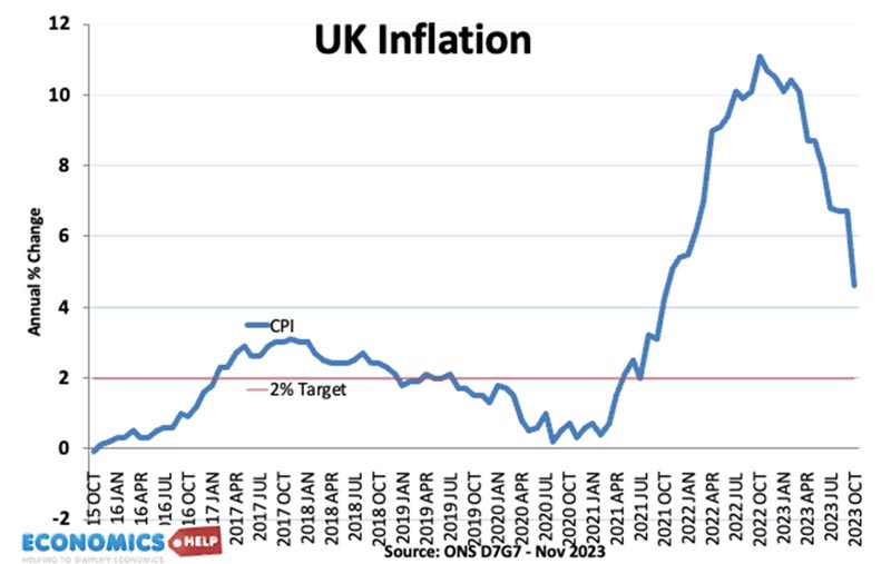 inflation-nov-23