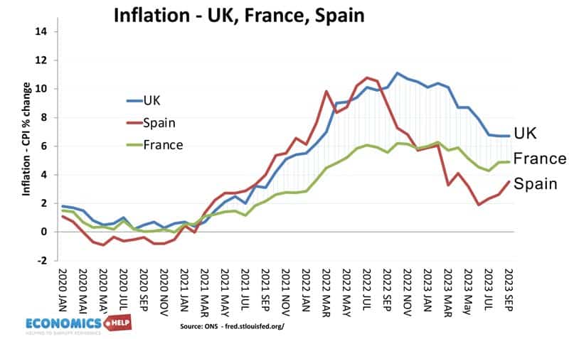 inflation-uk-spain-france