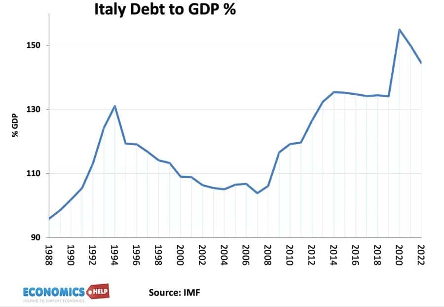 italy-debt-gdp
