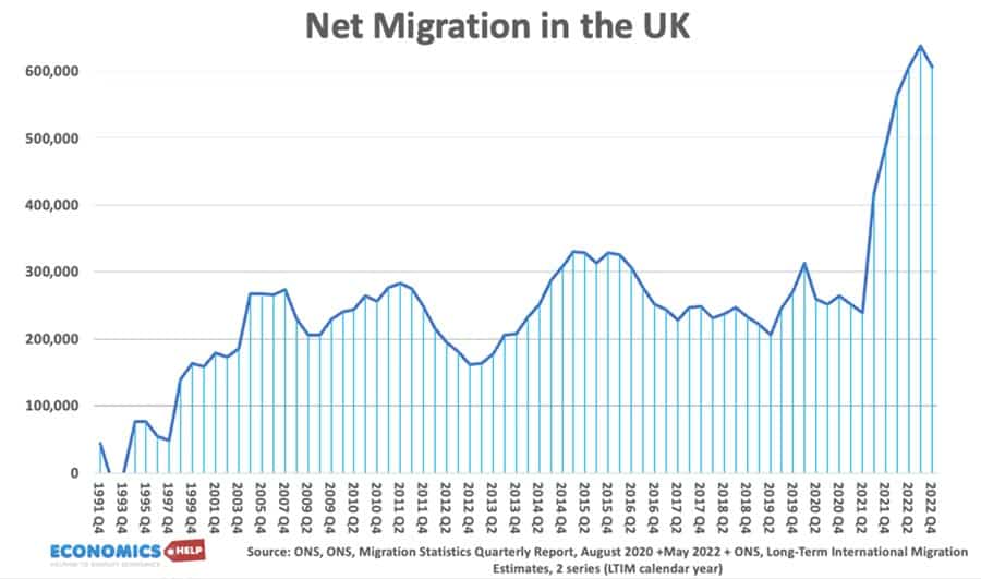 net-migration-91-23