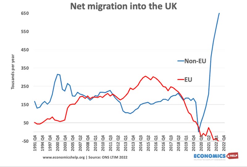 net-migration-eu-non-eu