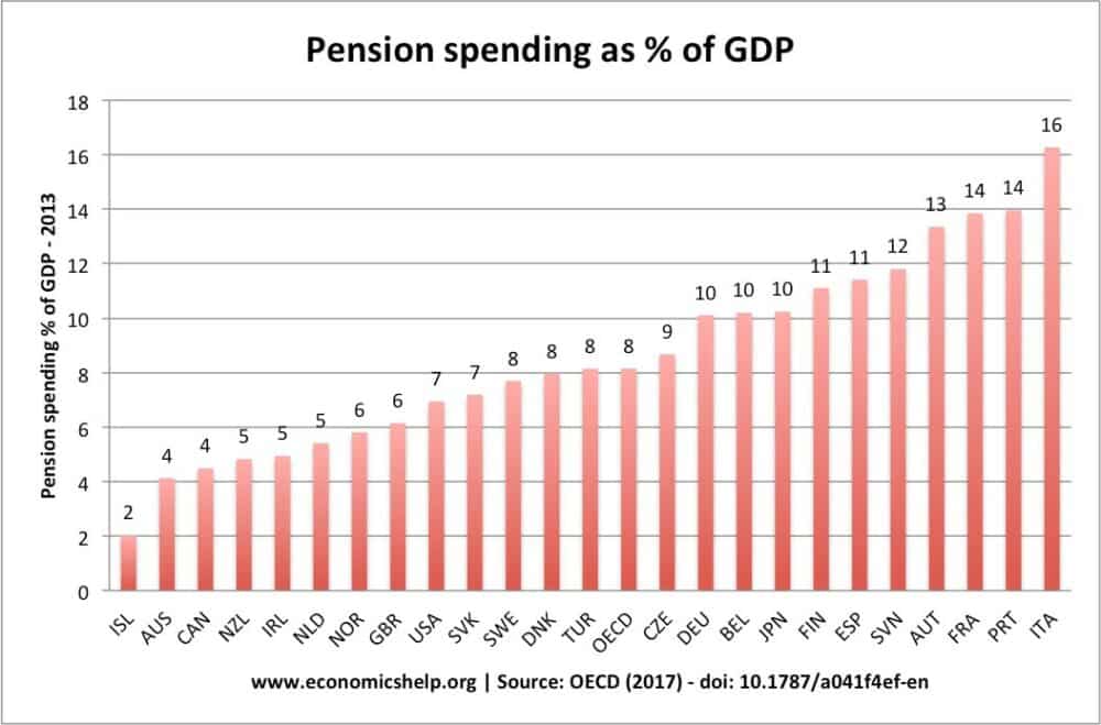 pension-spending-percent-gdp