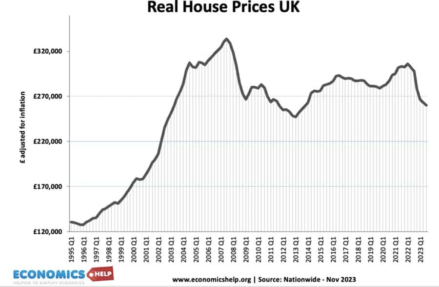 real-house-prices-94-23