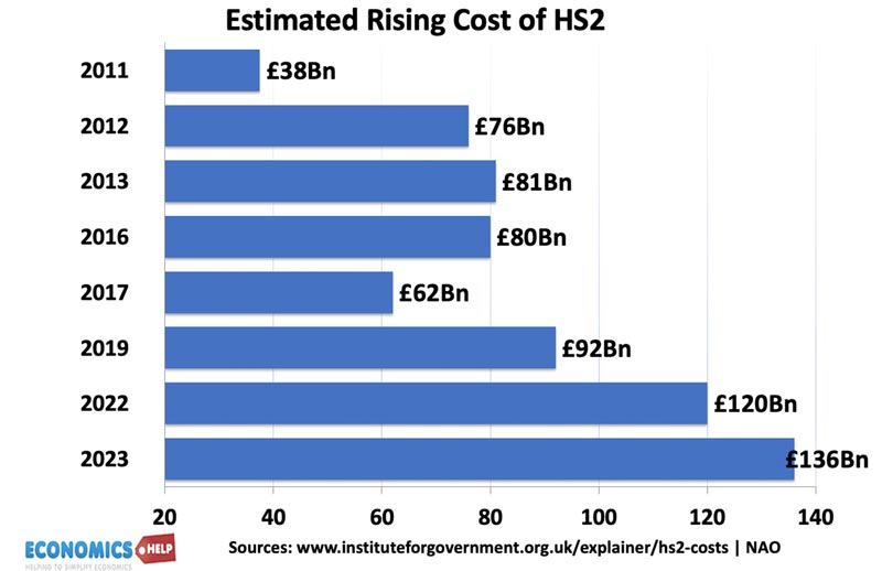 rising-costs-hs2