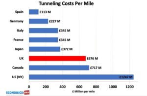 HS2 Failure - Why is UK so Bad at Building Infrastructure? - Economics Help