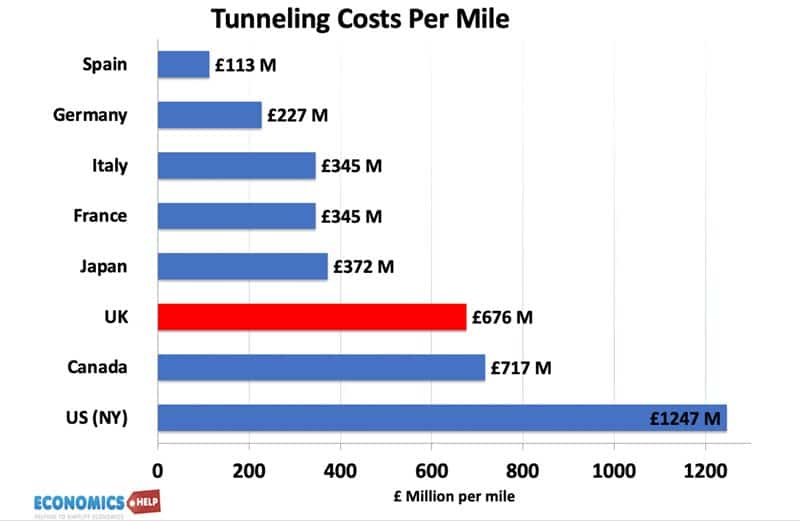 tunnel-costs-per-mile