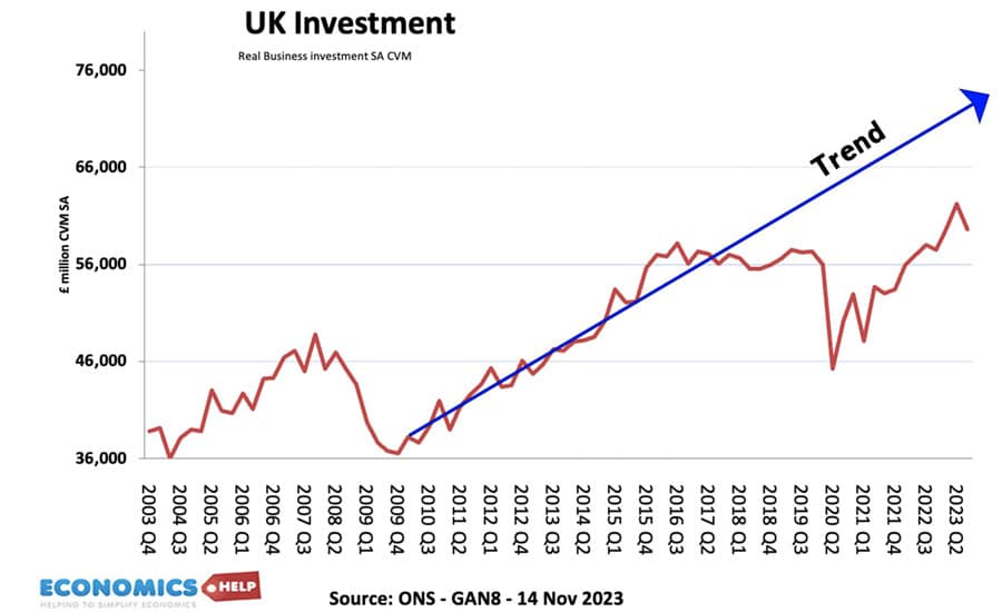 uk-investment-trend-line