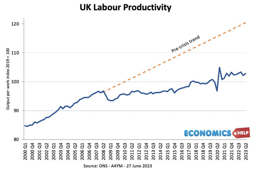 uk-labour-productivity