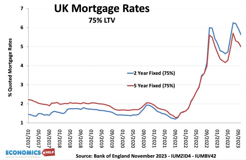 UK Housing Market Forecasts for 2025 Economics Help