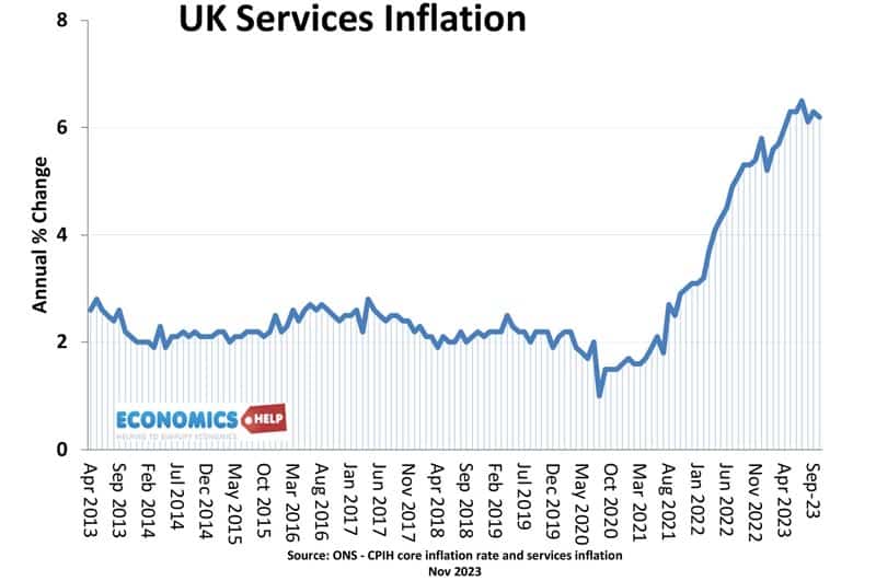 uk-services-inflation