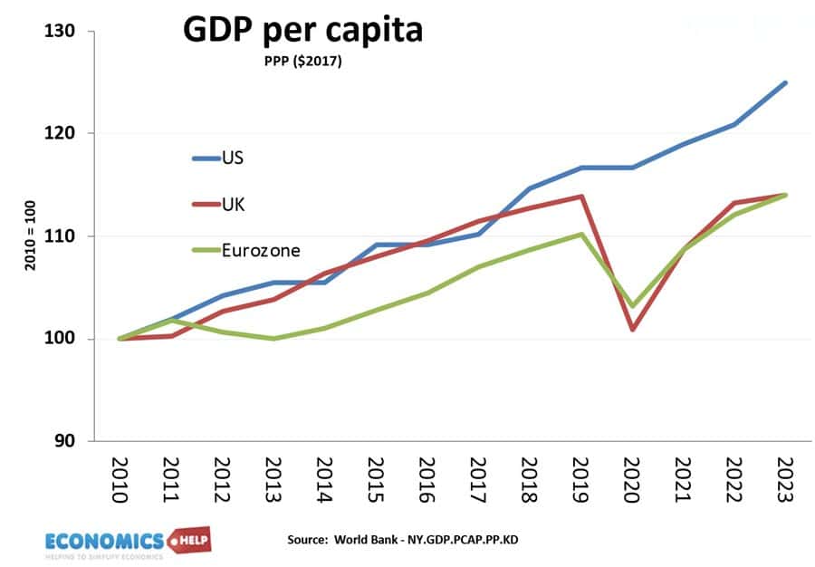 uk-us-eurozone