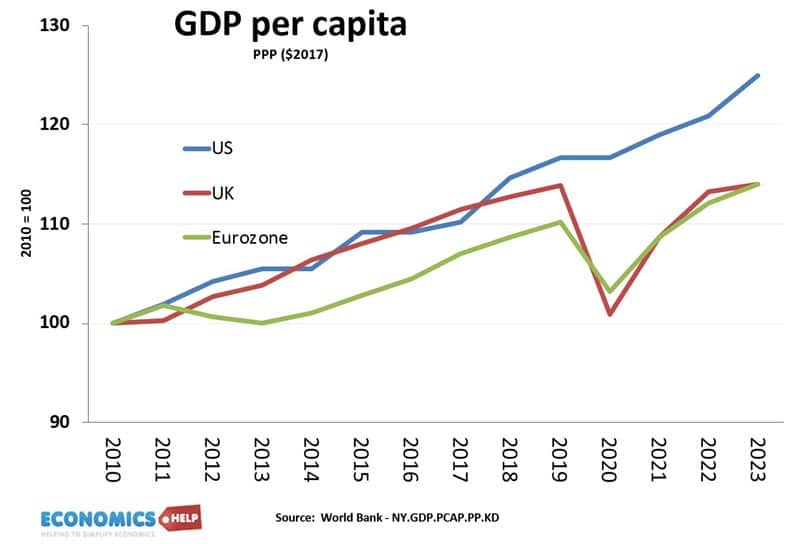 uk-us-eurozone
