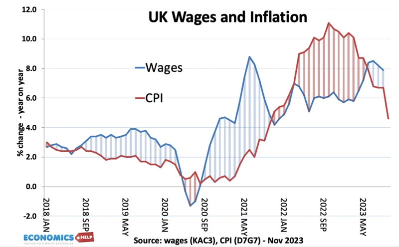 wages-inflation-nov-23