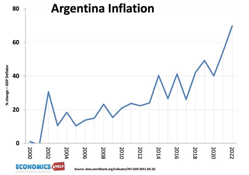 argentina-inflation