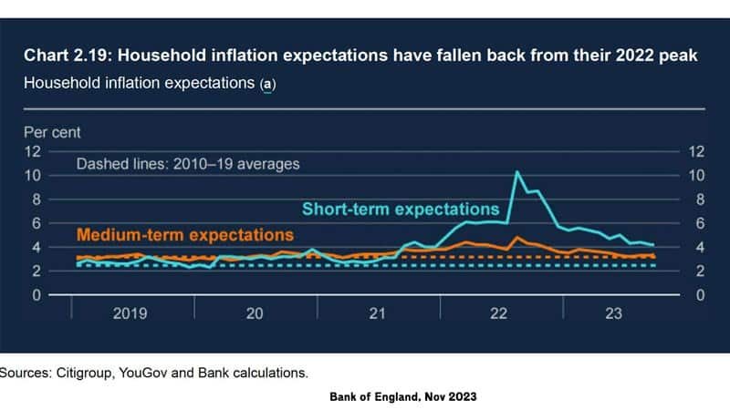 boe-inflation-expectations-nov-23