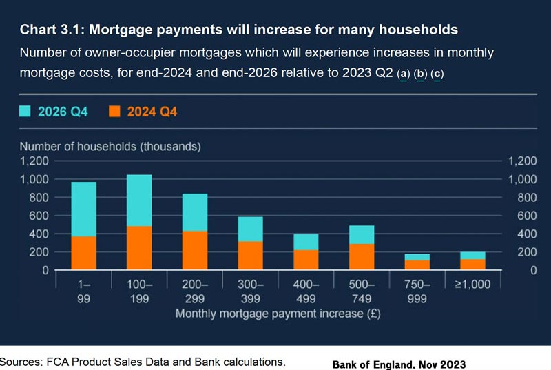 boe-mortgage-payments-nov-23