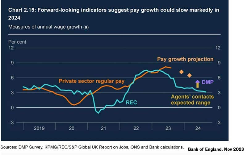 boe-wage-forecasts-nov-23