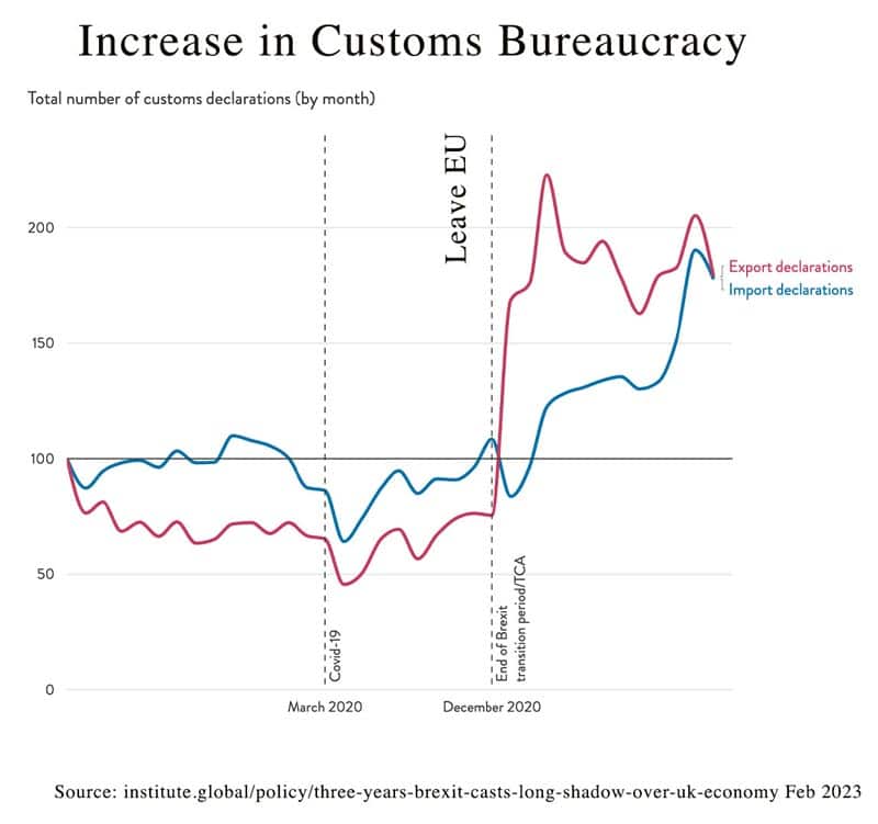 brexit-increase-customs