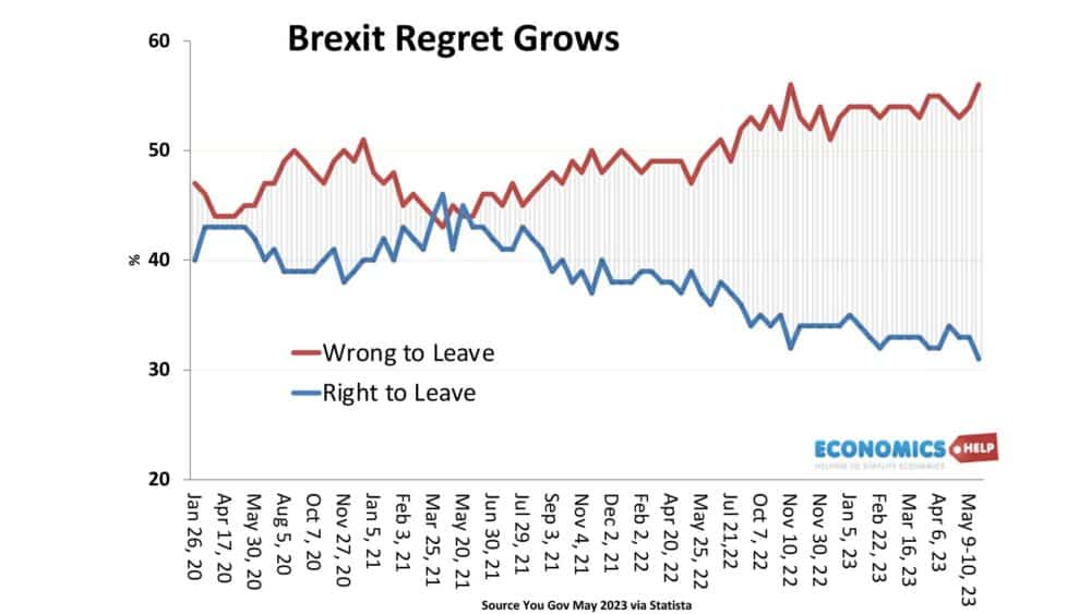 brexit-regret-correct