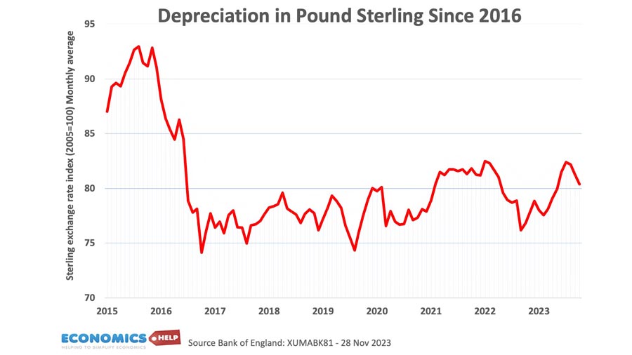 depreciation-sterling-2016-23