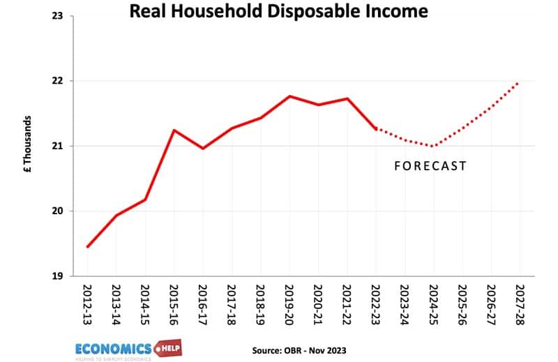 disposable-household-income