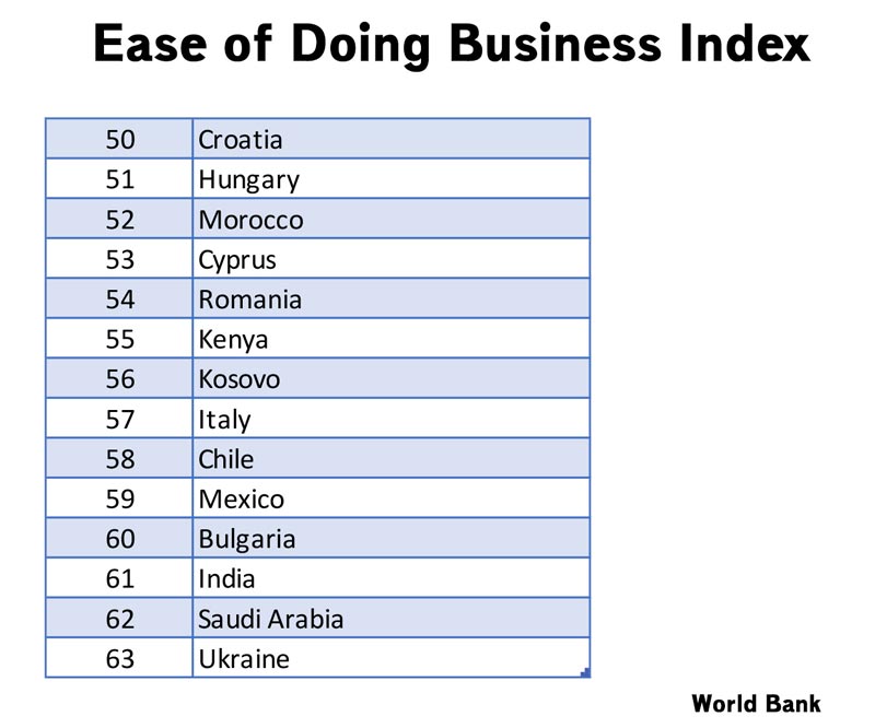 ease-of-doing-business