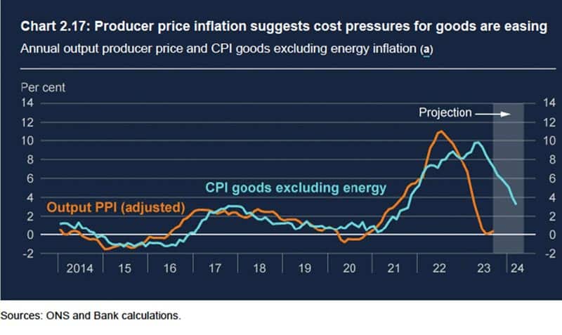 goods-inflation-nov-23