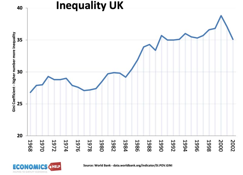 inequality-uk-70s-80s