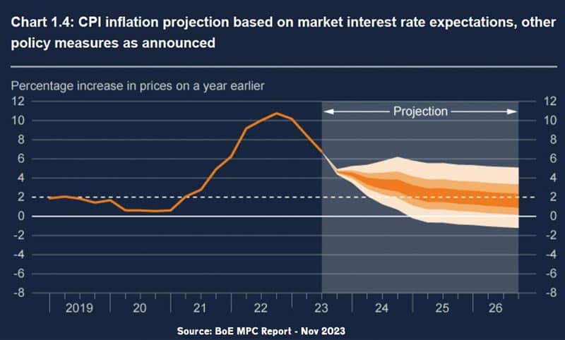 inflation-forecast-nov-23