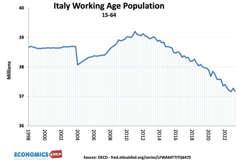 italy-working-age-population