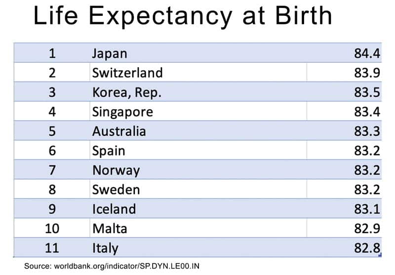 life-expectancy-at-birth