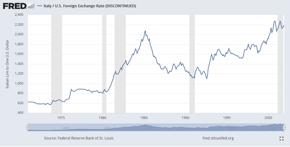 lira-devaluation