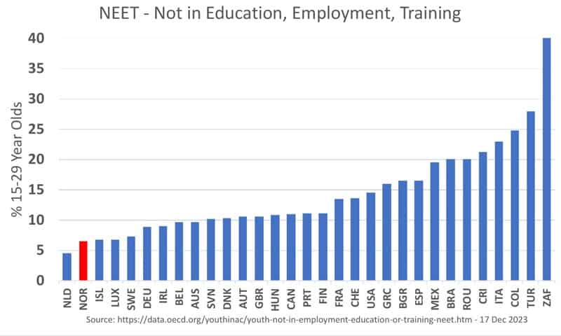 neet-norway-oecd