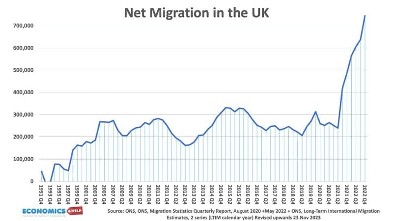 net-migration-uk-nov-23