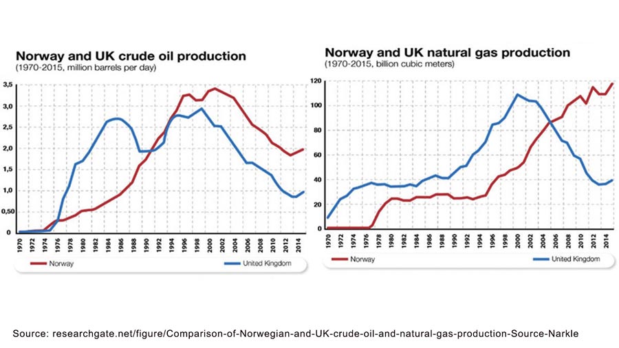 norway-oil-gas-comparison