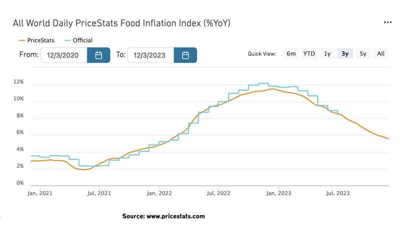 price-stats-inflation-world