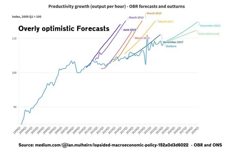 productivity-growth-false-dawns