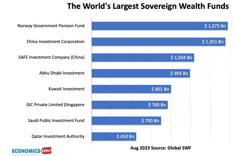 sovereign-wealth-fund-norway