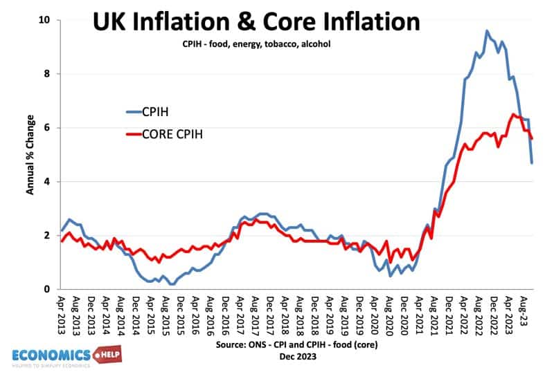 uk-inflation-core-dec-23