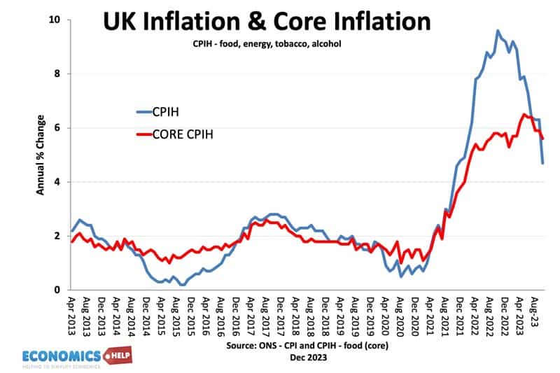 uk-inflation-core-dec-23