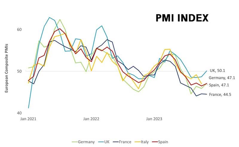 uk-pmi