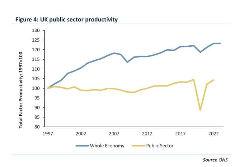 uk-public-sector-productivity