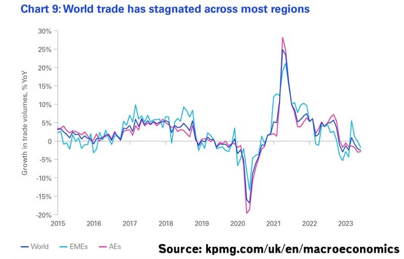 world-trade-kpmg