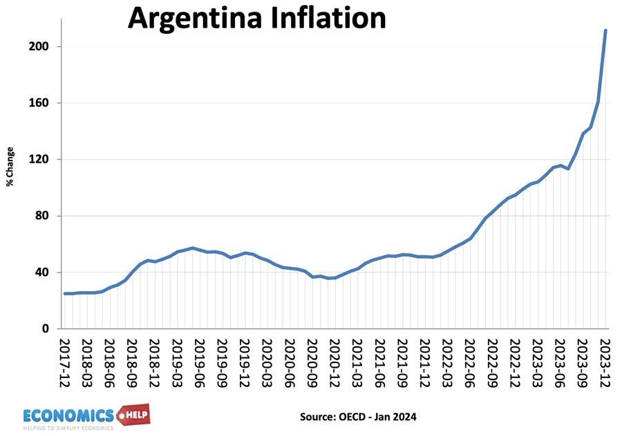 argentina-inflation-jan-24