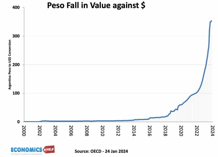 argentina-peso-currency