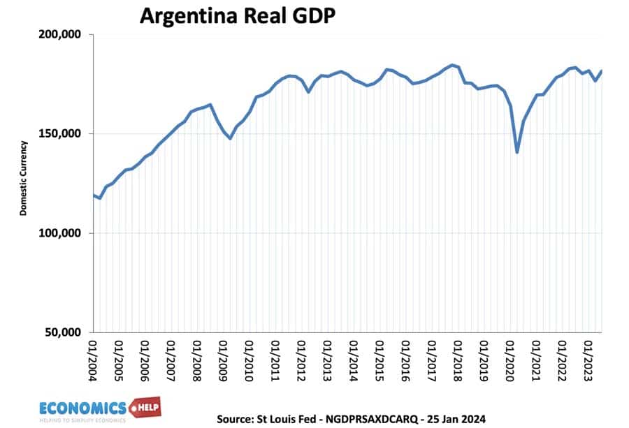 argentina-real-gdp-24