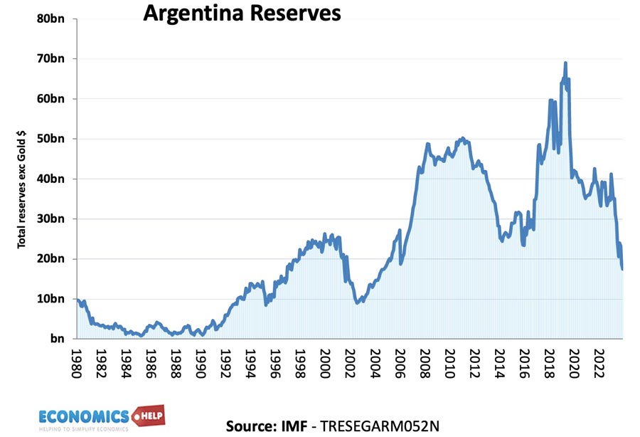 argentina-reserves